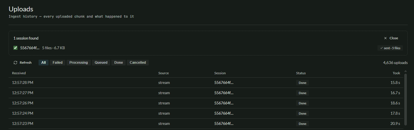 Upload complete with all files sent