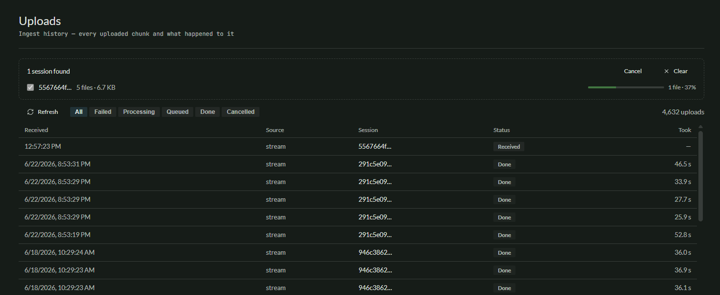 Upload in progress with received status and progress bar